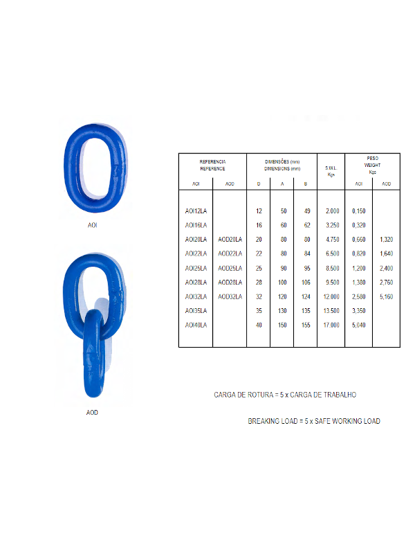 MALLA DOBLE  AZUL A/R 22MM