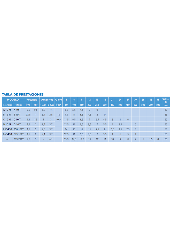 ELECTROBOMBA C-10 M    NC-50 /  VORTEX