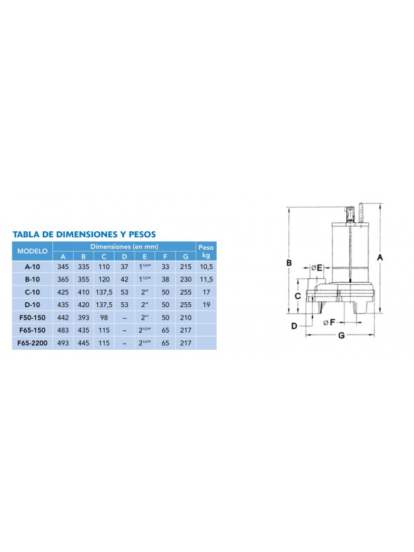 ELECTROBOMBA B-10 M 1 CV  220V  A41020